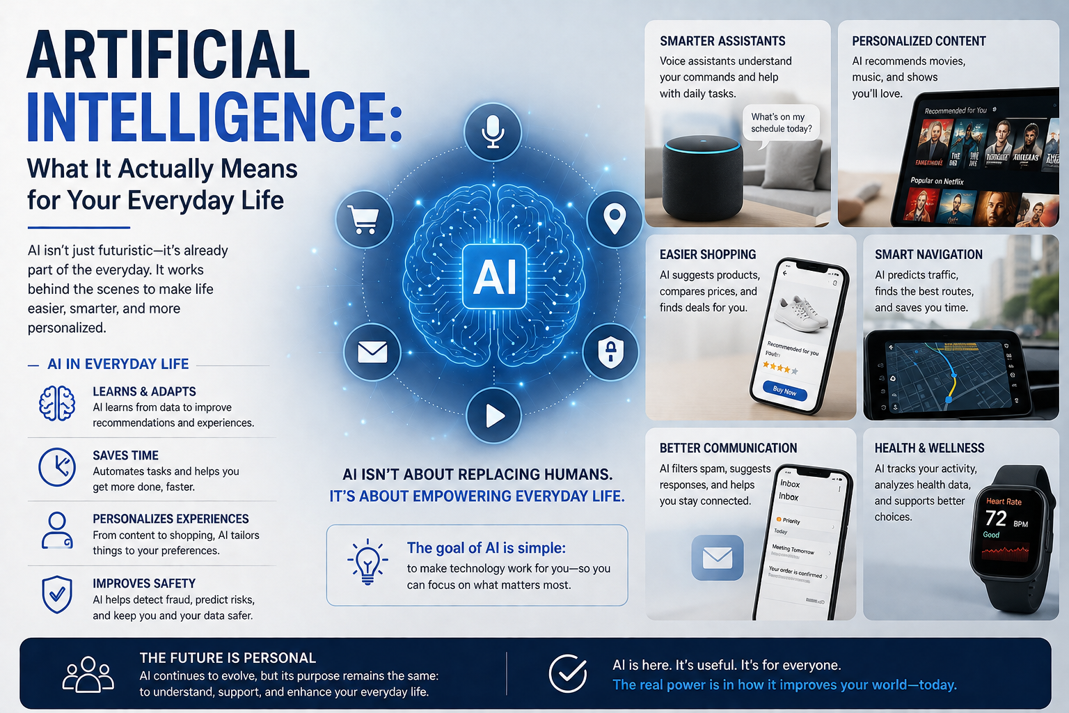 Artificial Intelligence: What It Actually Means for Your Everyday Life